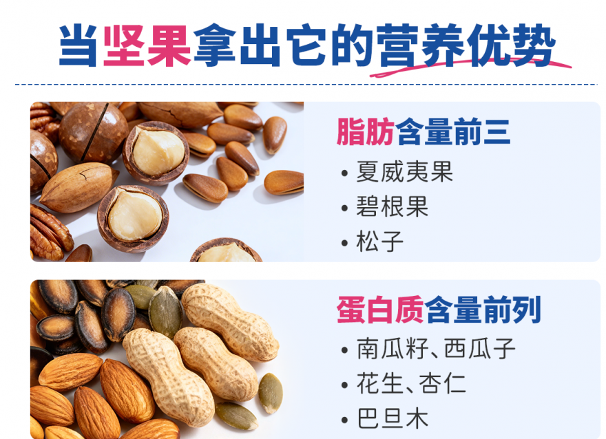 坚果每天吃多少？每天这个量才是健康加分