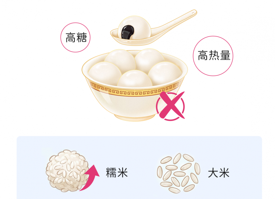 谁懂啊！控糖人终于能放心吃汤圆了！
